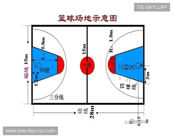 三秒区规则是什么意思？新手必看的禁区停留限制解析