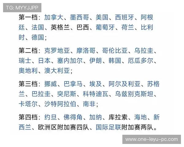 2026世界杯48队分12组赛制如何规定及32强淘汰赛规则
