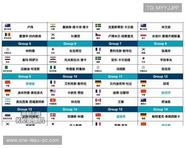 2026世界杯完整版小组确认详解 2026世界杯完整版小组确认详解