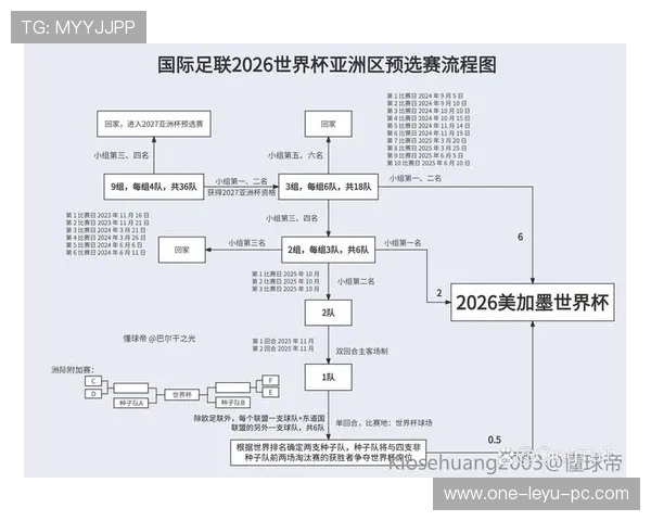 2026世界杯最新规则变化怎么看官方说明 2026世界杯最新规则变化怎么看官方说明