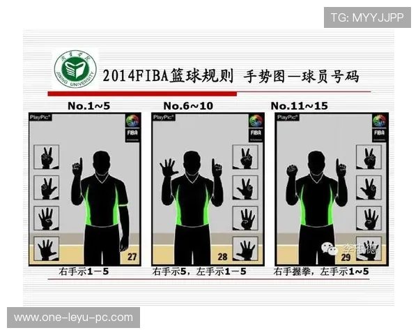 篮球裁判手势规则深度解析:读懂场上判罚信号 篮球裁判手势规则深度解析:读懂场上判罚信号