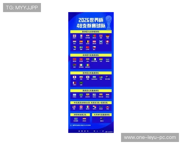 2026世界杯葡萄牙赛程时间表及小组对手分析 2026世界杯葡萄牙赛程时间表及小组对手分析