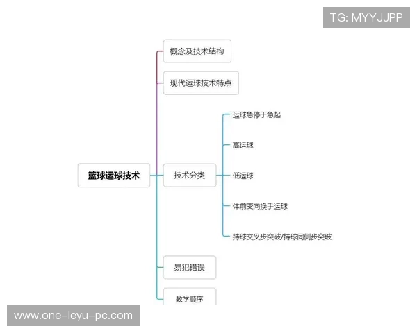 篮球规则详解:持球启动究竟怎么判? 篮球规则详解:持球启动究竟怎么判?