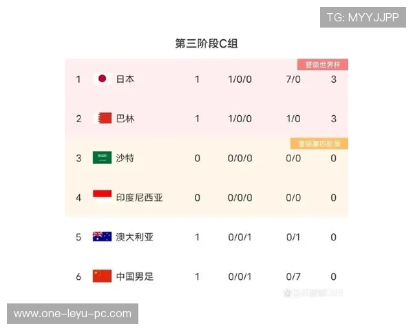 沙特队2026世界杯预选赛突围形势分析 亚洲劲旅能否连续三届晋级正赛