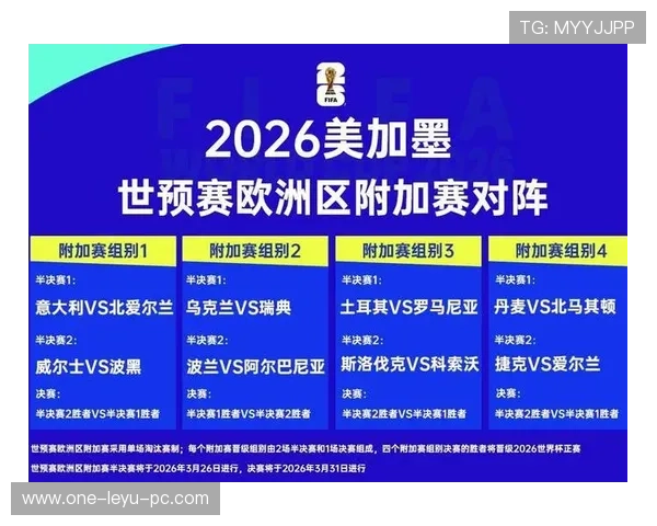 2026世界杯最新对阵信息:淘汰赛首轮场次持续更新 2026世界杯最新对阵信息:淘汰赛首轮场次持续更新