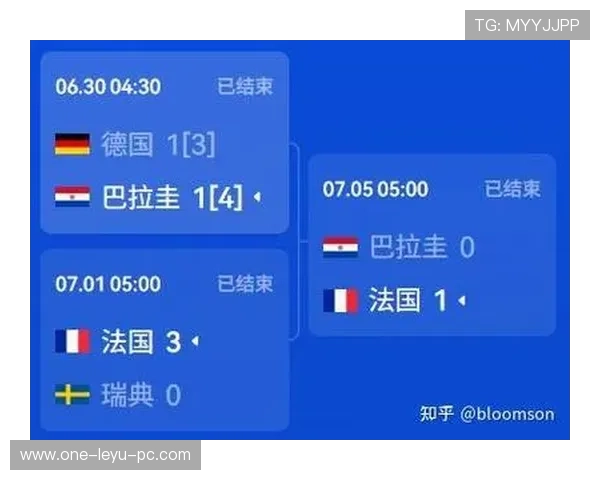 2026世界杯淘汰赛首轮回顾：首批16强球队产生